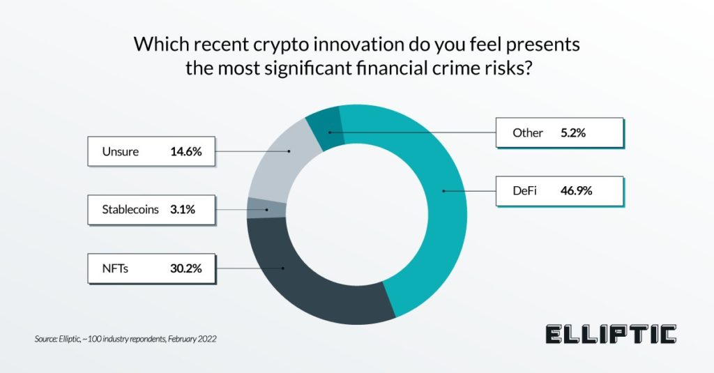 Smartsoft-Recent-crypto-innovation-financial-crime